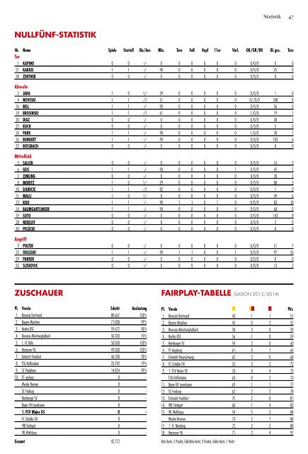 Stadionzeitung_14-15-Nr1-Hannover