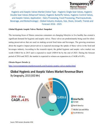 Hygienic and Aseptic Valves Market  - Global Industry Analysis, Size, Share, Growth, Trends and Forecast 2016 - 2025