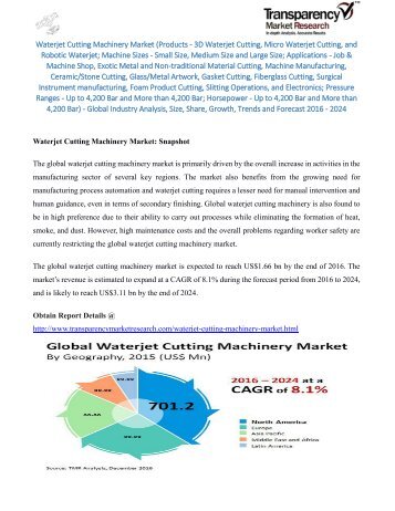 Waterjet Cutting Machinery Market - Global Industry Analysis, Size, Share, Growth, Trends and Forecast 2016 - 2024