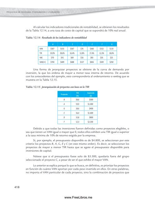 Proyectos de Inversión, 2da Edicion - Nassir Sapag Chaín