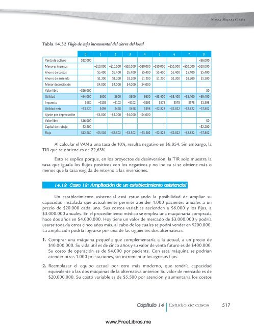 Proyectos de Inversión, 2da Edicion - Nassir Sapag Chaín