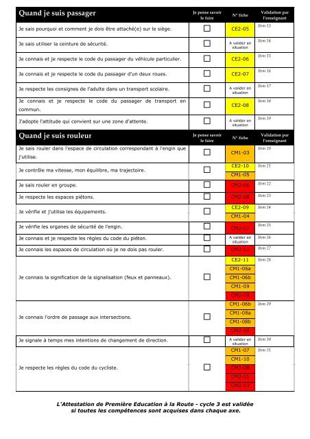 Fiches de validation de l'APER, livret de l'élève CM1