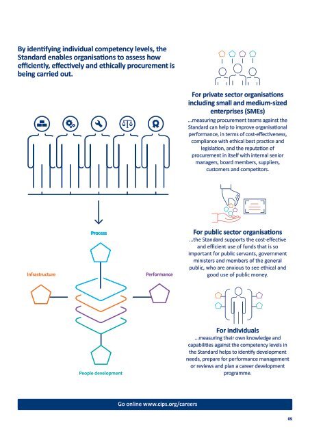 Introducing the Global Standard for Procurement and Supply