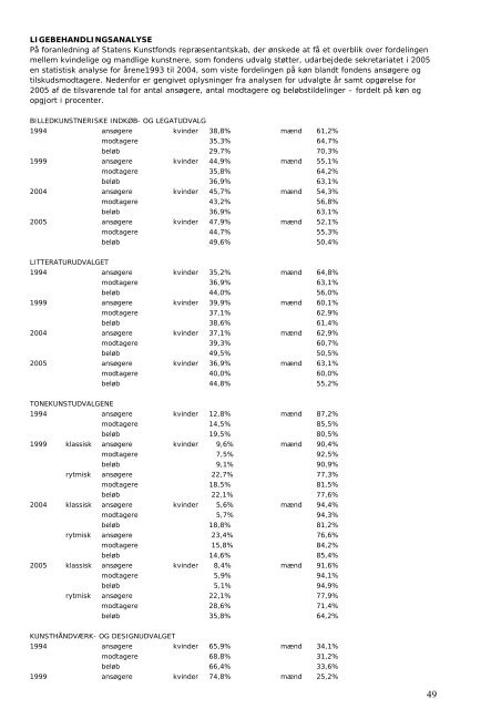 STATENS KUNSTFOND RSBERETNING 2003 - Kunst.dk