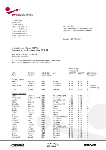 Umklassierungen Ende Saison 2006/07 - Swiss Table Tennis