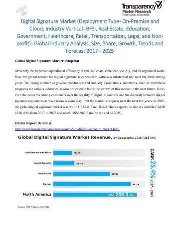 Digital Signature Market - Global Industry Analysis, Size, Share, Growth, Trends and Forecast 2017 - 2025