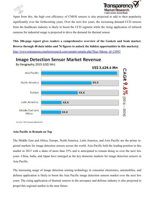 Image Detection Sensor Market - Global Industry Analysis Size Share Growth Trends and Forecast 2016 - 2024