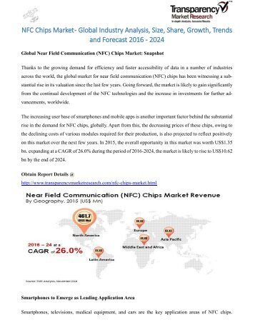 NFC Chips Market - Global Industry Analysis, Size, Share, Growth, Trends and Forecast 2016 - 2024