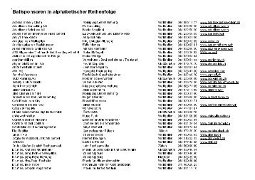 Ballsponsoren in alphabetischer Reihenfolge - FC Wallisellen ...