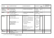 Raumplan - Firmen nach Etagen - Heinrich Metzendorf Schule