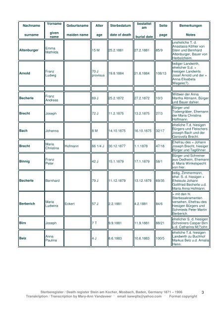 Death register - Find My German Ancestors