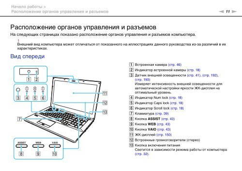 Sony VPCSE2K9E - VPCSE2K9E Mode d'emploi Russe