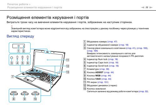 Sony VPCSE2K9E - VPCSE2K9E Mode d'emploi Ukrainien