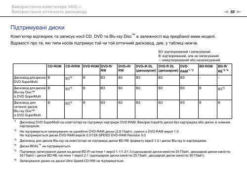 Sony VPCSE2K9E - VPCSE2K9E Mode d'emploi Ukrainien