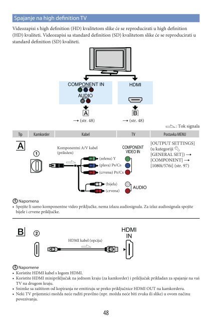 Sony HDR-CX500E - HDR-CX500E Mode d'emploi Croate