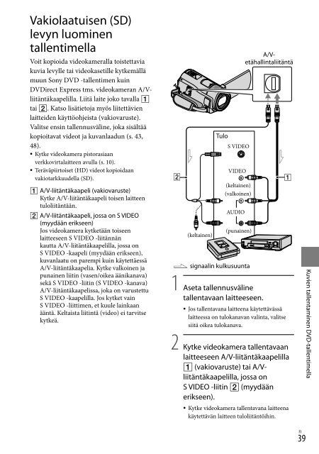 Sony HDR-CX500E - HDR-CX500E Consignes d&rsquo;utilisation Danois