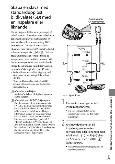 Sony HDR-CX500E - HDR-CX500E Consignes d&rsquo;utilisation Finlandais