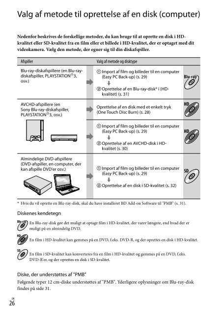 Sony HDR-CX500E - HDR-CX500E Consignes d&rsquo;utilisation Finlandais