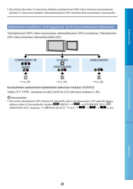 Sony HDR-CX500E - HDR-CX500E Consignes d&rsquo;utilisation Finlandais