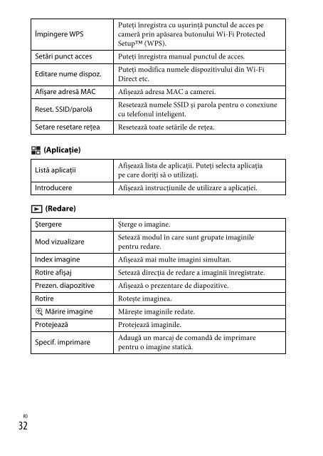 Sony ILCE-6300Z - ILCE-6300Z Mode d'emploi Roumain