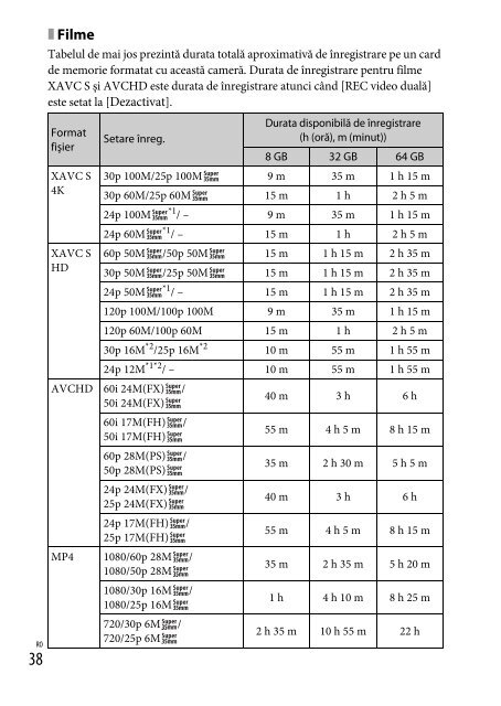 Sony ILCE-6300Z - ILCE-6300Z Mode d'emploi Roumain