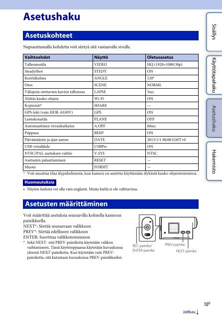 Sony HDR-AS30VD - HDR-AS30VD Guida all&rsquo;uso Finlandese