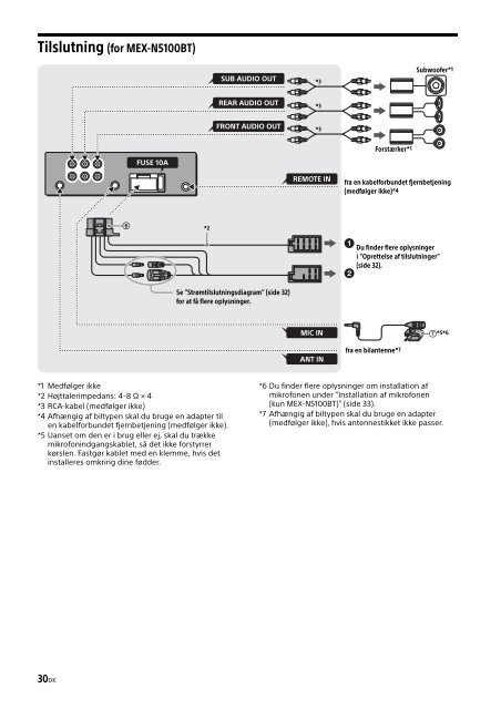 Sony MEX-N4100BT - MEX-N4100BT Consignes d&rsquo;utilisation Danois