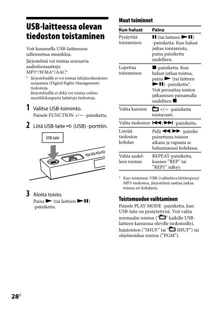 Sony CMT-Z100IR - CMT-Z100IR Consignes d&rsquo;utilisation Danois