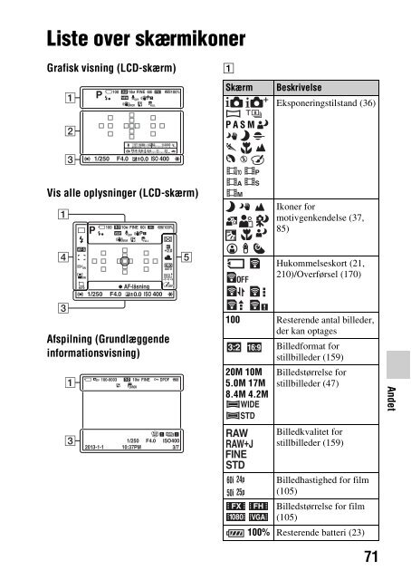 Sony SLT-A58M - SLT-A58M Mode d'emploi Danois