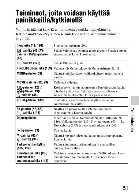 Sony SLT-A58M - SLT-A58M Mode d'emploi Finlandais