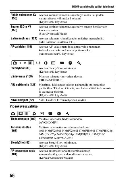 Sony SLT-A58M - SLT-A58M Mode d'emploi Finlandais