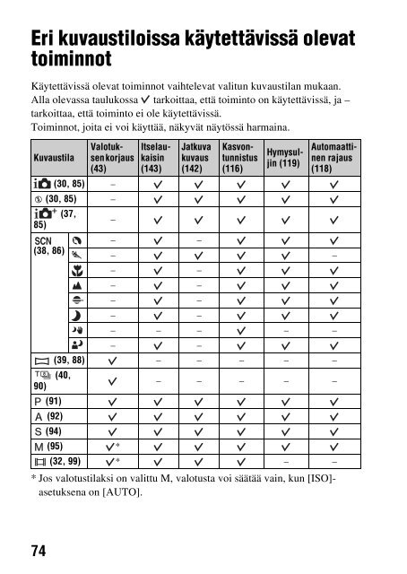 Sony SLT-A58M - SLT-A58M Mode d'emploi Finlandais