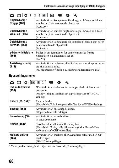 Sony SLT-A58M - SLT-A58M Mode d'emploi Su&eacute;dois