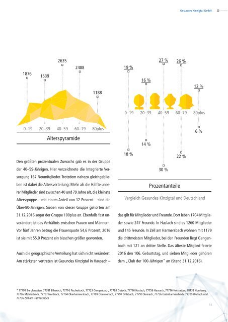 Gesundes Kinzigtal GmbH Jahresbericht 2016 – Gesundheit kennt keine Grenzen