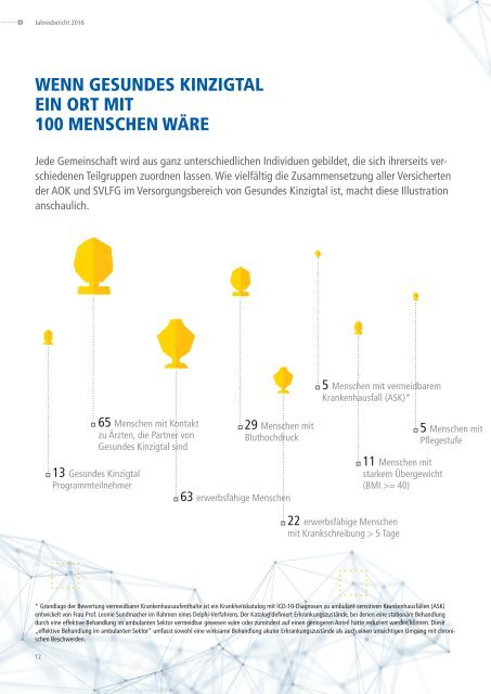 Gesundes Kinzigtal GmbH Jahresbericht 2016 – Gesundheit kennt keine Grenzen