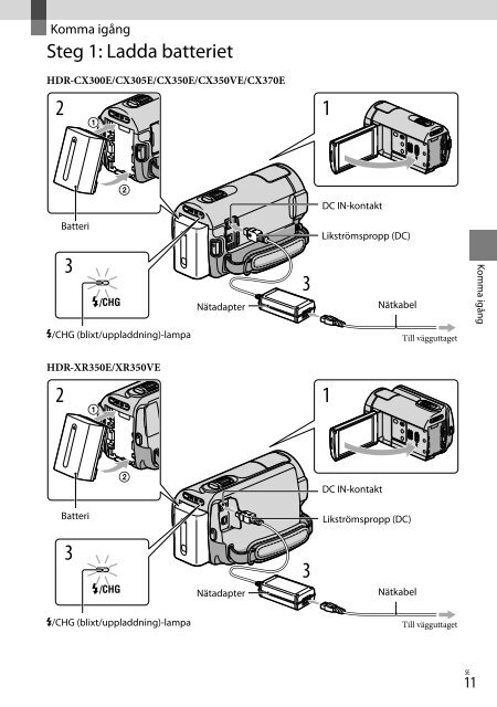 Sony HDR-CX350VE - HDR-CX350VE Consignes d&rsquo;utilisation Su&eacute;dois