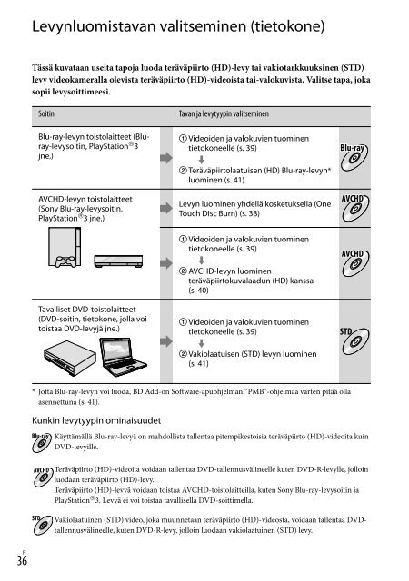 Sony HDR-CX350VE - HDR-CX350VE Consignes d&rsquo;utilisation Su&eacute;dois