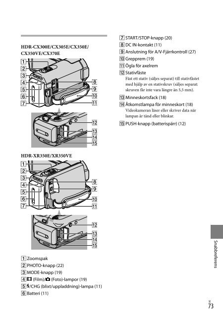 Sony HDR-CX350VE - HDR-CX350VE Consignes d&rsquo;utilisation Su&eacute;dois