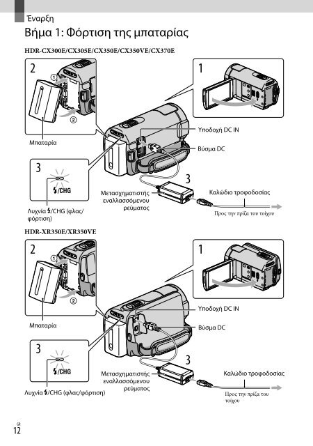 Sony HDR-CX350VE - HDR-CX350VE Consignes d&rsquo;utilisation Grec