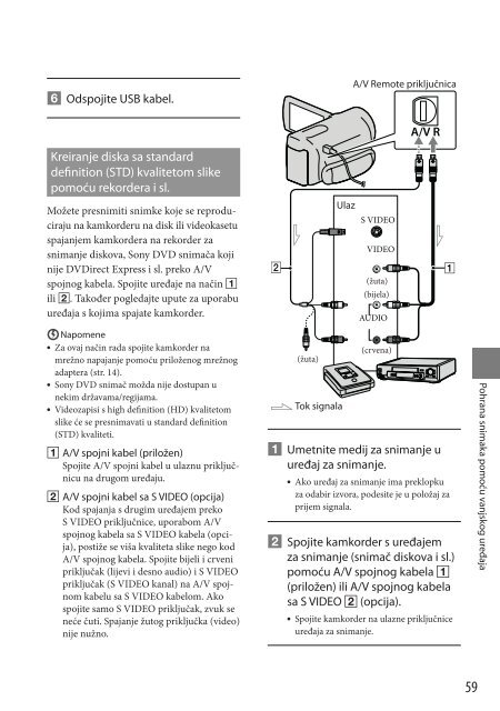 Sony HDR-CX350VE - HDR-CX350VE Mode d'emploi Croate