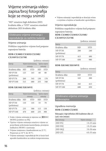 Sony HDR-CX350VE - HDR-CX350VE Mode d'emploi Croate