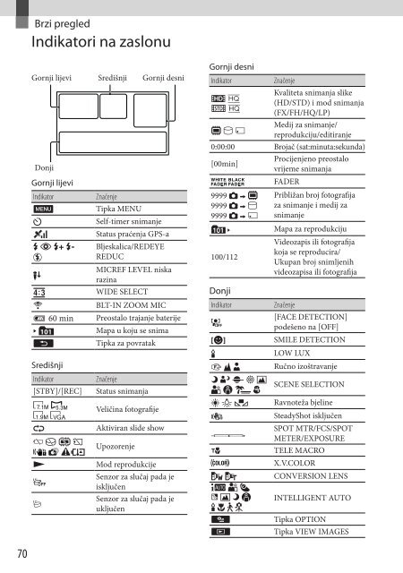 Sony HDR-CX350VE - HDR-CX350VE Mode d'emploi Croate