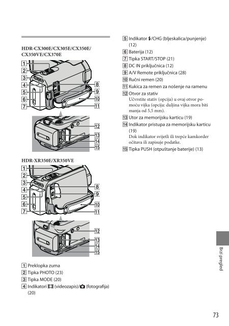 Sony HDR-CX350VE - HDR-CX350VE Mode d'emploi Croate