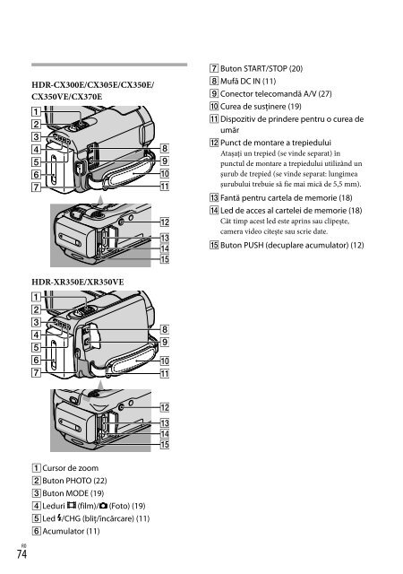 Sony HDR-CX350VE - HDR-CX350VE Consignes d&rsquo;utilisation Roumain