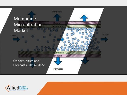 Membrane Microfiltration