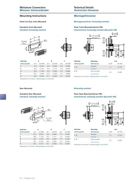 FCT catalogue