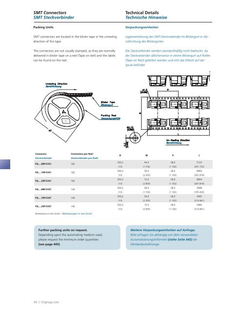 FCT catalogue