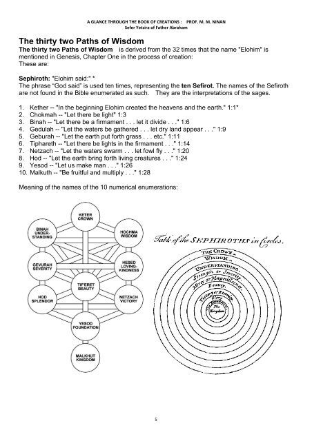 Sefer Yetzira 