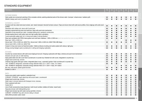 e2011_VARIO Alkoven_features-technic-prices.pdf - VARIO mobil