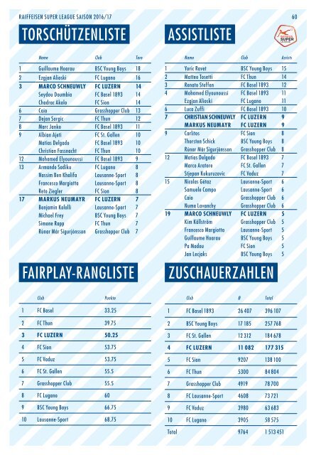 FC LUZERN MATCHZYTIG N°16 16/17 (RSL 33)